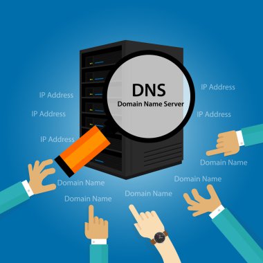 DNS etki alanı adı sistemi sunucusu