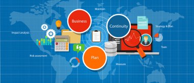 business continuity plan management strategy assesment clipart