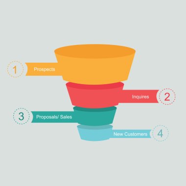 sales funnel cone process marketing customer journey clipart