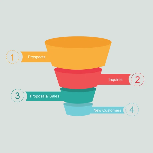 Маркетинговая поездка клиента по воронке продаж — стоковый вектор