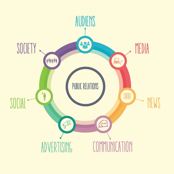 Público relação PR elemento conceito incluindo mídia notícias comunicação publicidade — Vetor de Stock