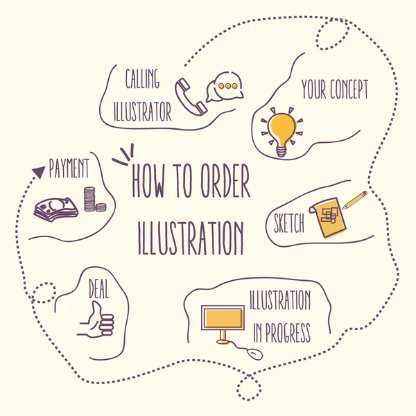 Nasıl sipariş illüstrasyon grafik tasarım işlemi serbest tasarımcı — Stok Vektör
