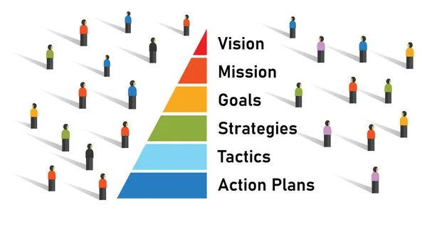 企业中金字塔形的人群从远景规划到目标战略再到策略和行动计划管理 — 图库矢量图片