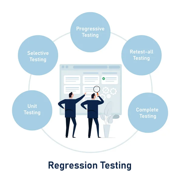 Proces testowania regresji powtórzenia testu, aby upewnić się, że wcześniej opracowane oprogramowanie nadal działa po zmianie dwóch biznesmenów patrząc na przepływ — Wektor stockowy