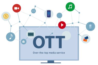 TV 'nin büyük ekranlı telefon dizüstü bilgisayarı kullanılarak en iyi medya dağıtım filmi ve müzik üzerinde OTT