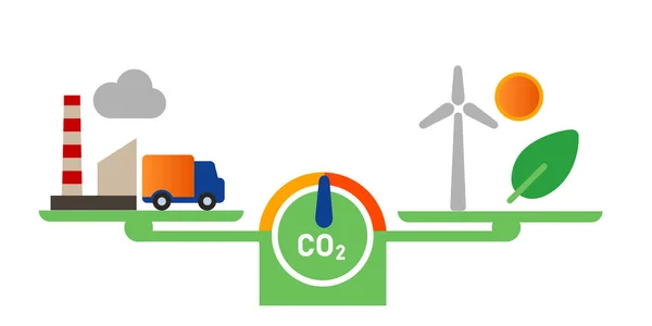 Carbon neutral bilanciamento delle emissioni di gas CO2 compensato con energia pulita tecnologia eco eolica solare contro combustibili fossili inquinati — Vettoriale Stock