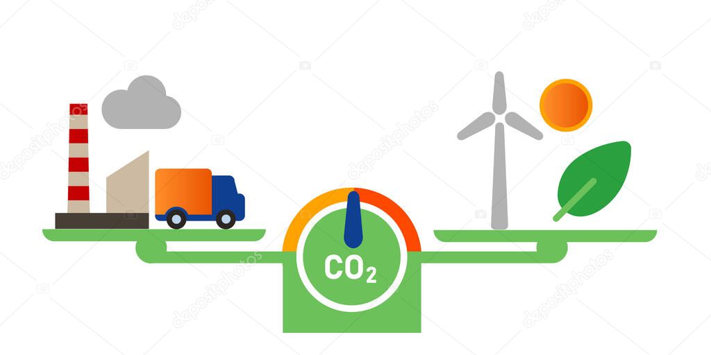 carbon neutral balancing CO2 gas emission offset with clean tech power eco wind solar versus polluted fossil fuel