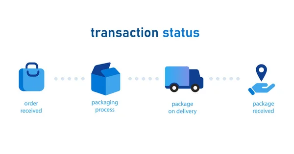 Estado de la transacción paso a paso icono de la compra en línea desde el embalaje recibido pedido hasta la entrega y el paquete recibido — Archivo Imágenes Vectoriales