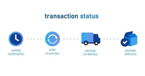 Estado de la transacción paso a paso icono de la compra en línea de esperar el proceso de pedido a la entrega y paquete recibido — Vector de stock