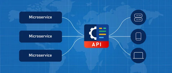 Мікросервіси API шлюз програмний інтерфейс, що з'єднує онлайн код розподіленого сервісу — стоковий вектор