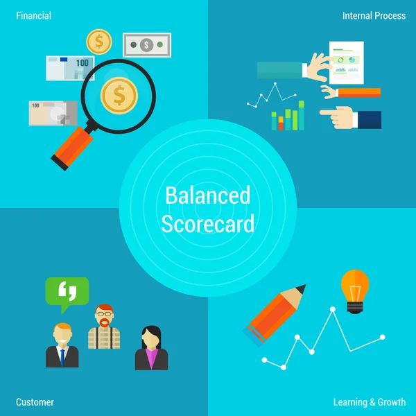 Balanced scorecard ilustração de negócios — Vetor de Stock