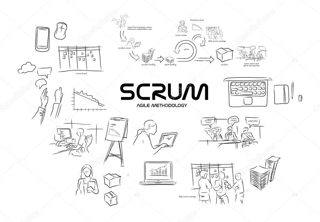 scrum agile software development methodology