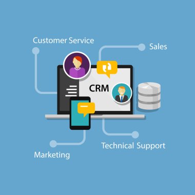 CRM müşteri ilişkileri yönetimi