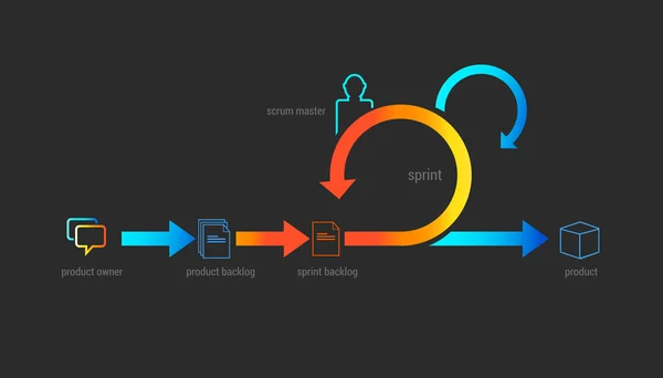 Agile Scrum — Image vectorielle