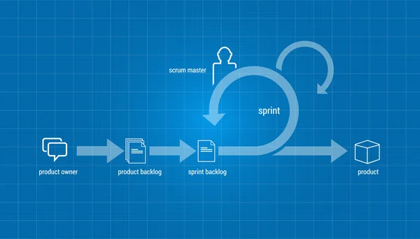 Scrum — Stockvector