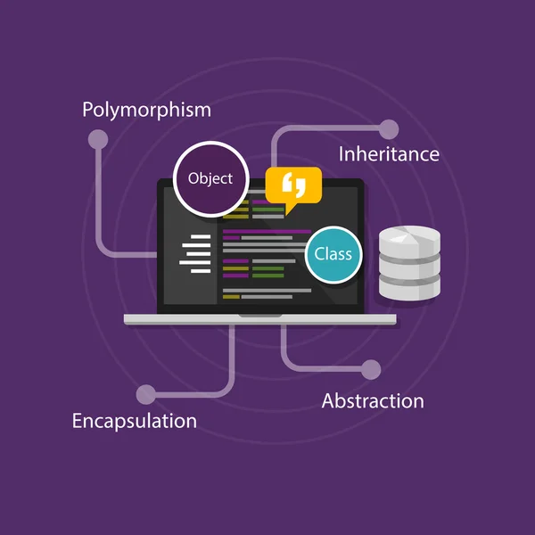 オブジェクト指向プログラミングのオブジェクト指向 — ストックベクタ