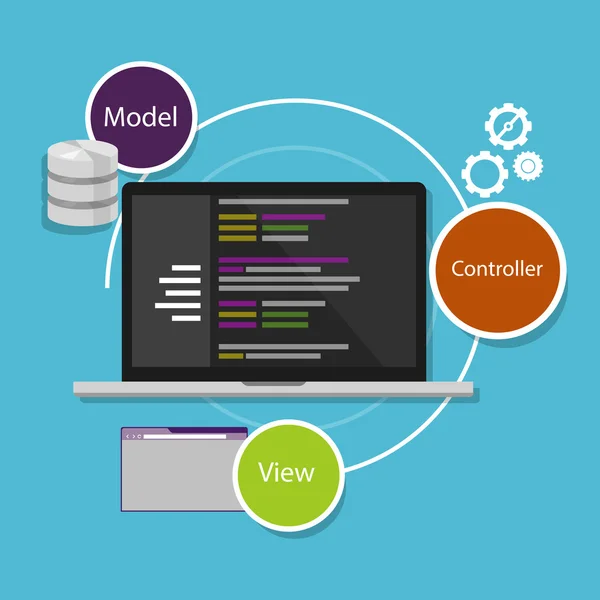 Mobiler Viewcontroller mvc — Stockvektor