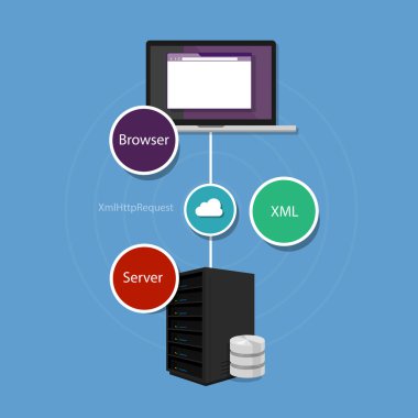 Ajax asynchronous JavaScript and XML programming xml server clipart svg vector 