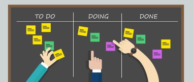 Yönetim Kurulu kanban görev listesi yapmak için kan yasağı