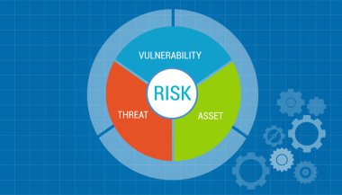 risk yönetimi kıymet güvenlik açığı değerlendirmesi kavramı