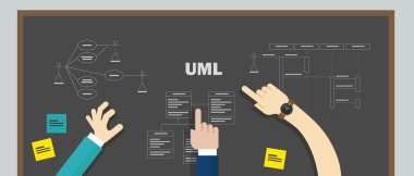 uml unified modeling language  teamwork design modelling software development system clipart