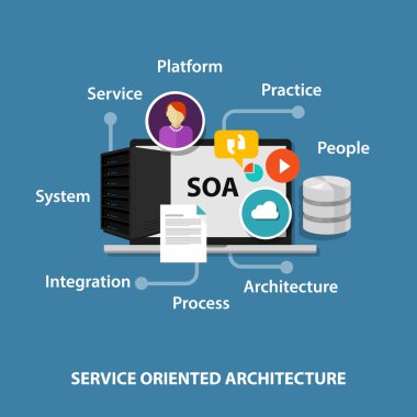 SOA service oriented architecture clipart