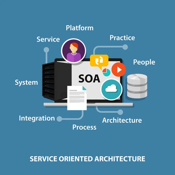 Soa-Service Oriented Architecture — Vetor de Stock