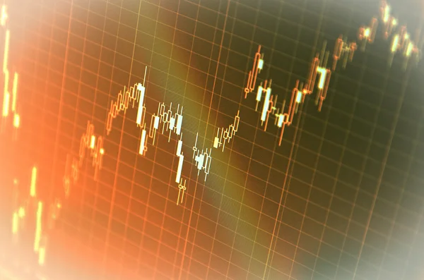 Candlestick Chart