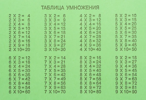 Зеленый ноутбук с таблицей умножения — стоковое фото