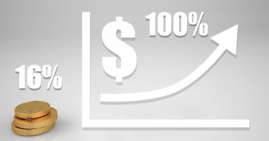 Paralar persent 5 ile