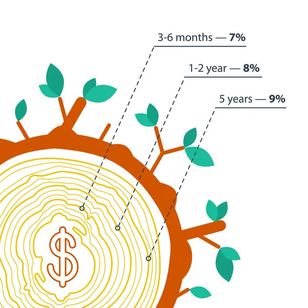 Bankstorting. Rente. — Stockvector