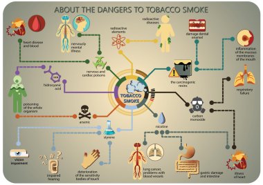 infographics about the dangers of cigarette smoke clipart