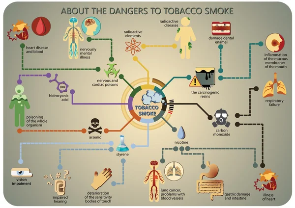 Infografías sobre los peligros del humo del cigarrillo — Archivo Imágenes Vectoriales