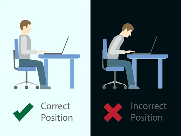 Postura sentada correcta e incorrecta en el ordenador . — Archivo Imágenes Vectoriales