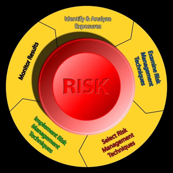 Risk yönetimi acil durum durdurma diyagramı