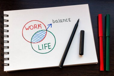 Not defterine işaretleyiciler çizilmiş bir iş-yaşam dengesi grafiği