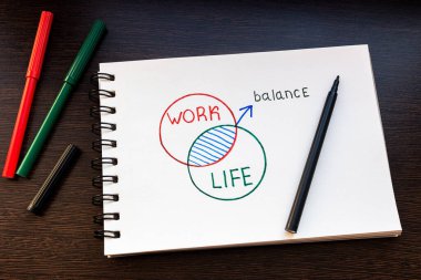 Not defterine yaşam bilançosu çizimi yap