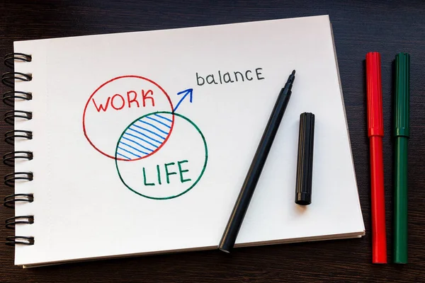 Not defterine işaretleyiciler çizilmiş bir iş-yaşam dengesi grafiği