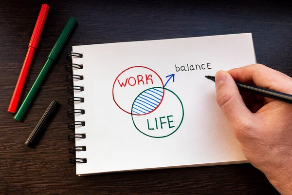 İşaretleyicili bir deftere iş-yaşam dengesi grafiği çizer