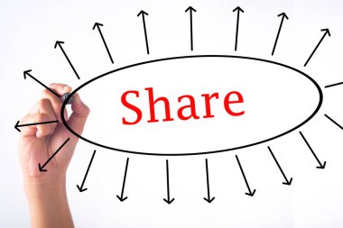 Saydam tahtada el yazısı paylaşım kavramı 