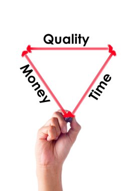 Saydam tahtada el yazısı Zamanı, para ve kalite kavramı 