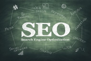 SEO Arama Motoru En İyileştirmesi