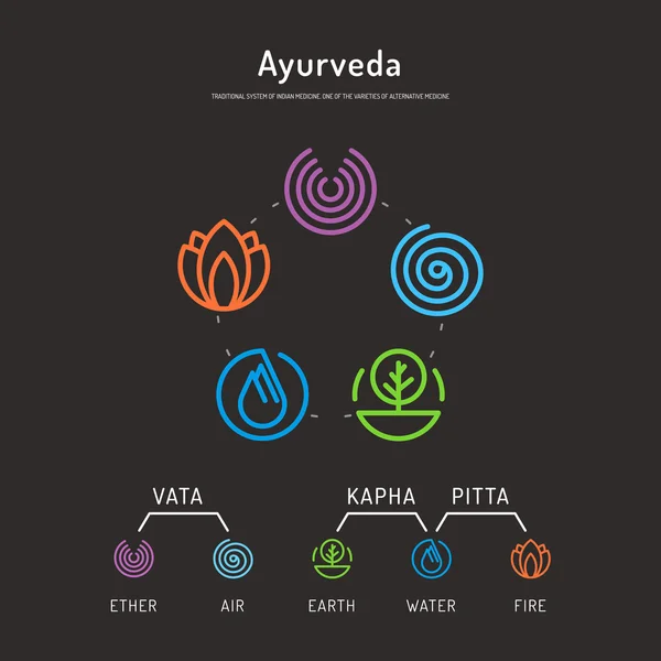 Ayurveda vücut tipleri 01