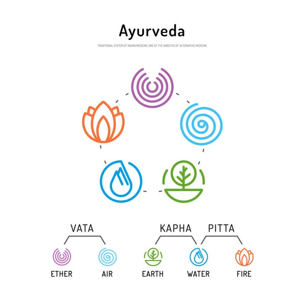 Ayurveda vücut tipleri 01