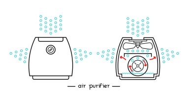 Air purifier single clipart