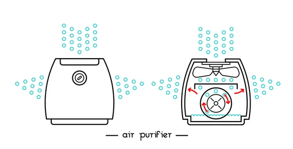 Air purifier single — Stock Vector