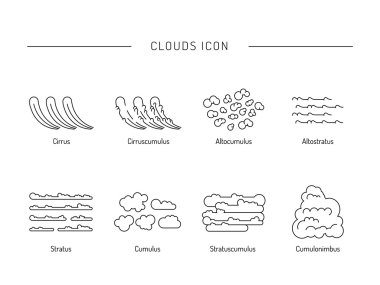 types of clouds the atmosphere clipart