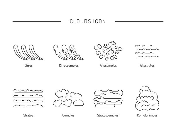 types of clouds the atmosphere