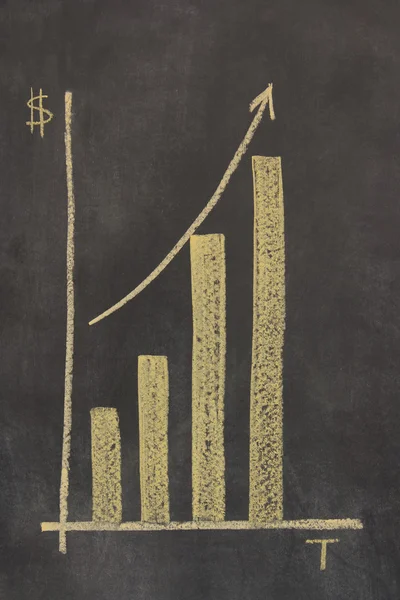 Business chart on a blackboard — Stock Photo, Image