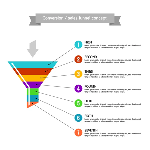 Conversion or sales funnel — Stock Vector